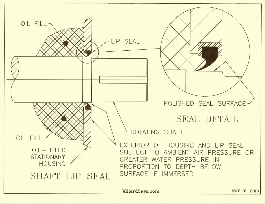 Shaft Seals